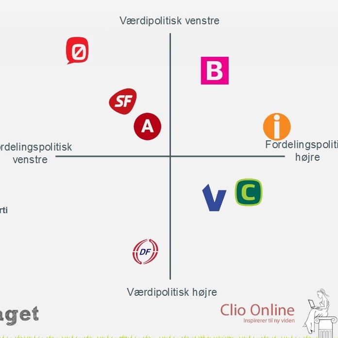 Det Nye Politiske Landskab 